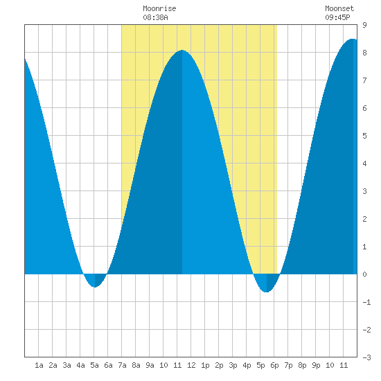 Euhaw Creek tide chart for Friday, February 20, 2026