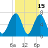 Euhaw Creek tide chart for Sunday, March 15, 2026