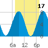 Euhaw Creek tide chart for Tuesday, March 17, 2026