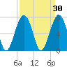 Euhaw Creek tide chart for Monday, March 30, 2026