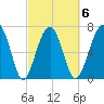 Euhaw Creek tide chart for Friday, March 6, 2026