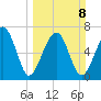 Euhaw Creek tide chart for Sunday, March 8, 2026