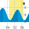 Euhaw Creek tide chart for Monday, March 9, 2026