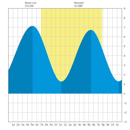 Euhaw Creek tide chart for Saturday, April 11, 2026