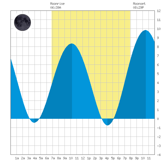 Euhaw Creek tide chart for Friday, April 17, 2026