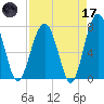 Euhaw Creek tide chart for Friday, April 17, 2026