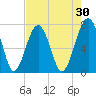 Euhaw Creek tide chart for Thursday, April 30, 2026