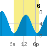 Euhaw Creek tide chart for Monday, April 6, 2026