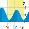 Euhaw Creek tide chart for Tuesday, April 7, 2026