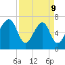 Euhaw Creek tide chart for Thursday, April 9, 2026