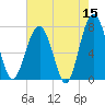 Euhaw Creek tide chart for Friday, May 15, 2026
