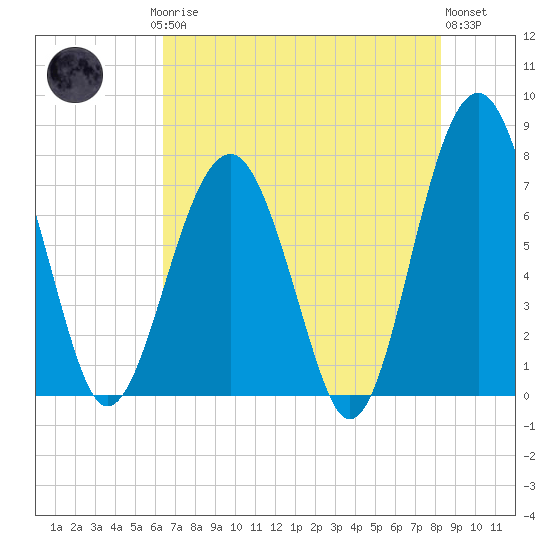 Euhaw Creek tide chart for Saturday, May 16, 2026