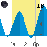 Euhaw Creek tide chart for Saturday, May 16, 2026