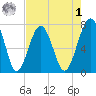 Euhaw Creek tide chart for Friday, May 1, 2026