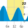 Euhaw Creek tide chart for Friday, May 22, 2026