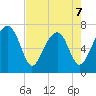 Euhaw Creek tide chart for Thursday, May 7, 2026