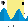 Euhaw Creek tide chart for Saturday, May 9, 2026