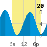Euhaw Creek tide chart for Saturday, June 20, 2026