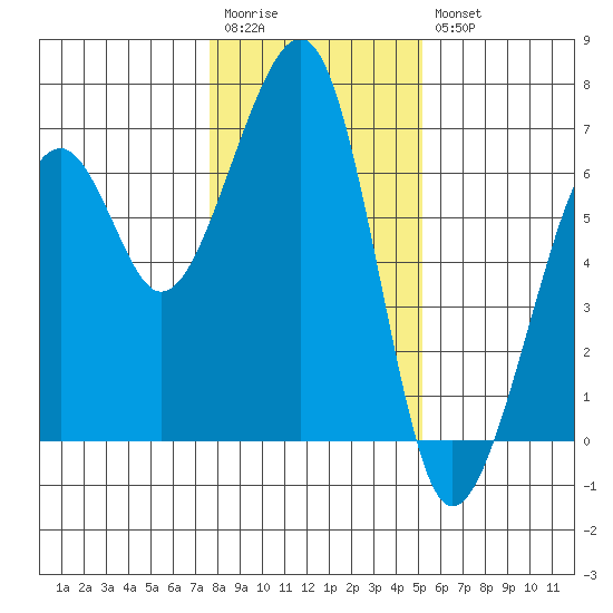 Eureka Slough tide chart for Wednesday, January 13, 2021