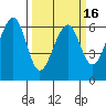Eureka Slough tide chart for Tuesday, March 16, 2021