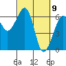 Eureka Slough tide chart for Tuesday, March 9, 2021
