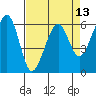 Eureka Slough tide chart for Tuesday, April 13, 2021