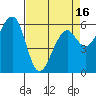 Eureka Slough tide chart for Friday, April 16, 2021