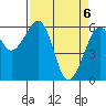 Eureka Slough tide chart for Tuesday, April 6, 2021