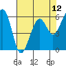 Eureka Slough tide chart for Wednesday, May 12, 2021