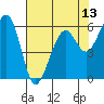 Eureka Slough tide chart for Thursday, May 13, 2021