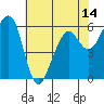 Eureka Slough tide chart for Friday, May 14, 2021