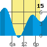 Eureka Slough tide chart for Saturday, May 15, 2021