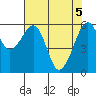 Eureka Slough tide chart for Wednesday, May 5, 2021