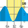 Eureka Slough tide chart for Wednesday, June 16, 2021