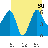 Eureka Slough tide chart for Wednesday, June 30, 2021