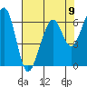Eureka Slough tide chart for Monday, August 9, 2021