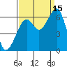 Eureka Slough tide chart for Wednesday, September 15, 2021