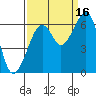 Eureka Slough tide chart for Thursday, September 16, 2021