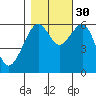 Eureka Slough tide chart for Saturday, October 30, 2021