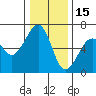 Eureka Slough tide chart for Wednesday, December 15, 2021