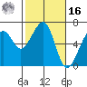 Eureka Slough tide chart for Wednesday, February 16, 2022