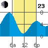 Eureka Slough tide chart for Wednesday, February 23, 2022