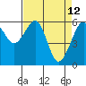 Eureka Slough tide chart for Tuesday, April 12, 2022