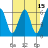 Eureka Slough tide chart for Friday, April 15, 2022