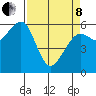 Eureka Slough tide chart for Friday, April 8, 2022
