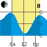 Eureka Slough tide chart for Sunday, May 8, 2022