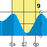Eureka Slough tide chart for Monday, May 9, 2022