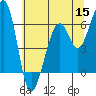 Eureka Slough tide chart for Wednesday, June 15, 2022
