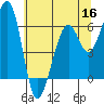Eureka Slough tide chart for Thursday, June 16, 2022