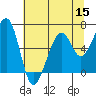 Eureka Slough tide chart for Friday, July 15, 2022